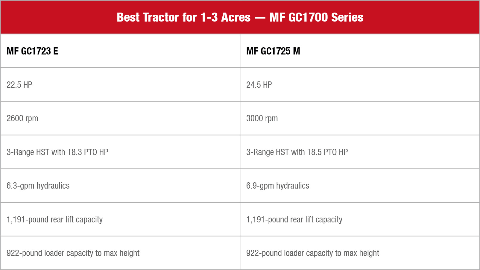 MF GC 1700 Series Specifications