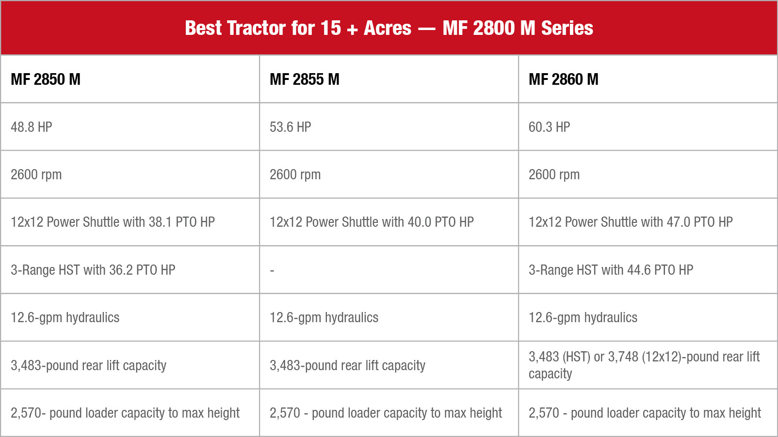 MF 2800 M Series Specifications