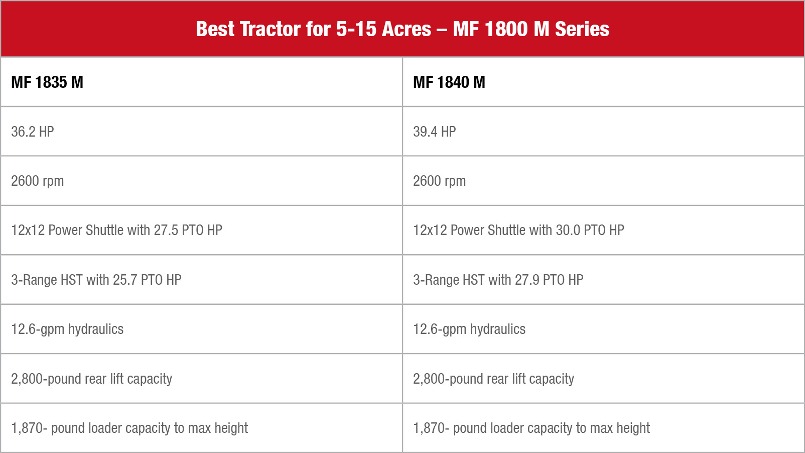 MF 1800 M Series Specifications
