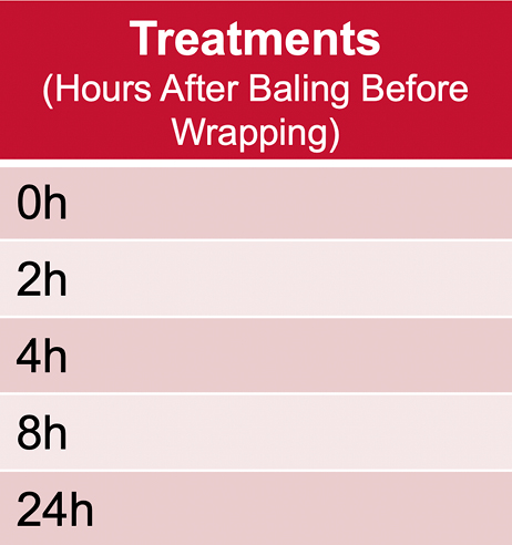 6 treatments chart