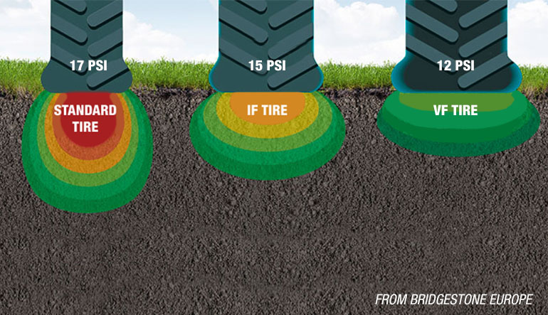 Illustrated image showing the difference between radial, IF and VF tire footprints.